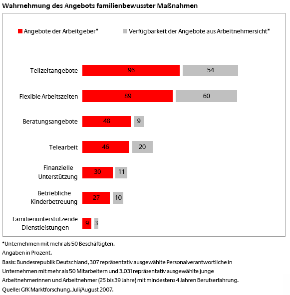 erfolgsfaktorfamilie.png